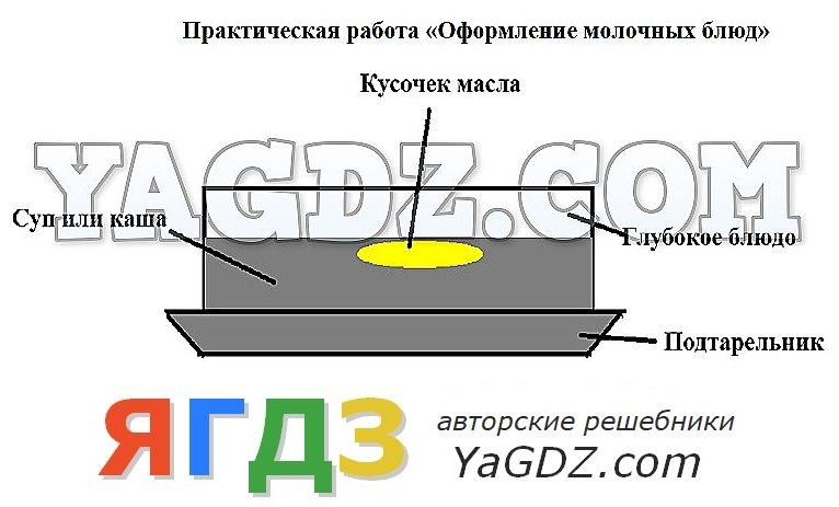 Гдз по технологии 6 класс проект